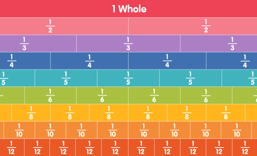 Smart Ways to Master Fractions in 2025: Essential Tips to Improve Your Math Skills