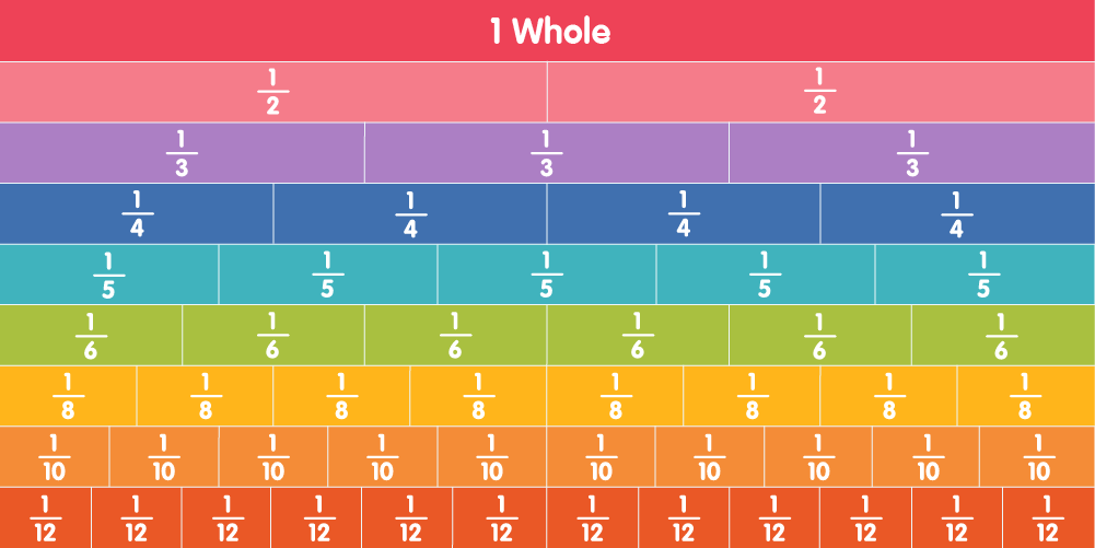 Smart Ways to Master Fractions in 2025: Essential Tips to Improve Your Math Skills