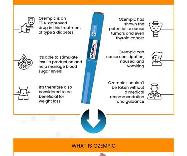 Effective Ways to Get Your Ozempic Prescription in 2025: Discover the Essentials