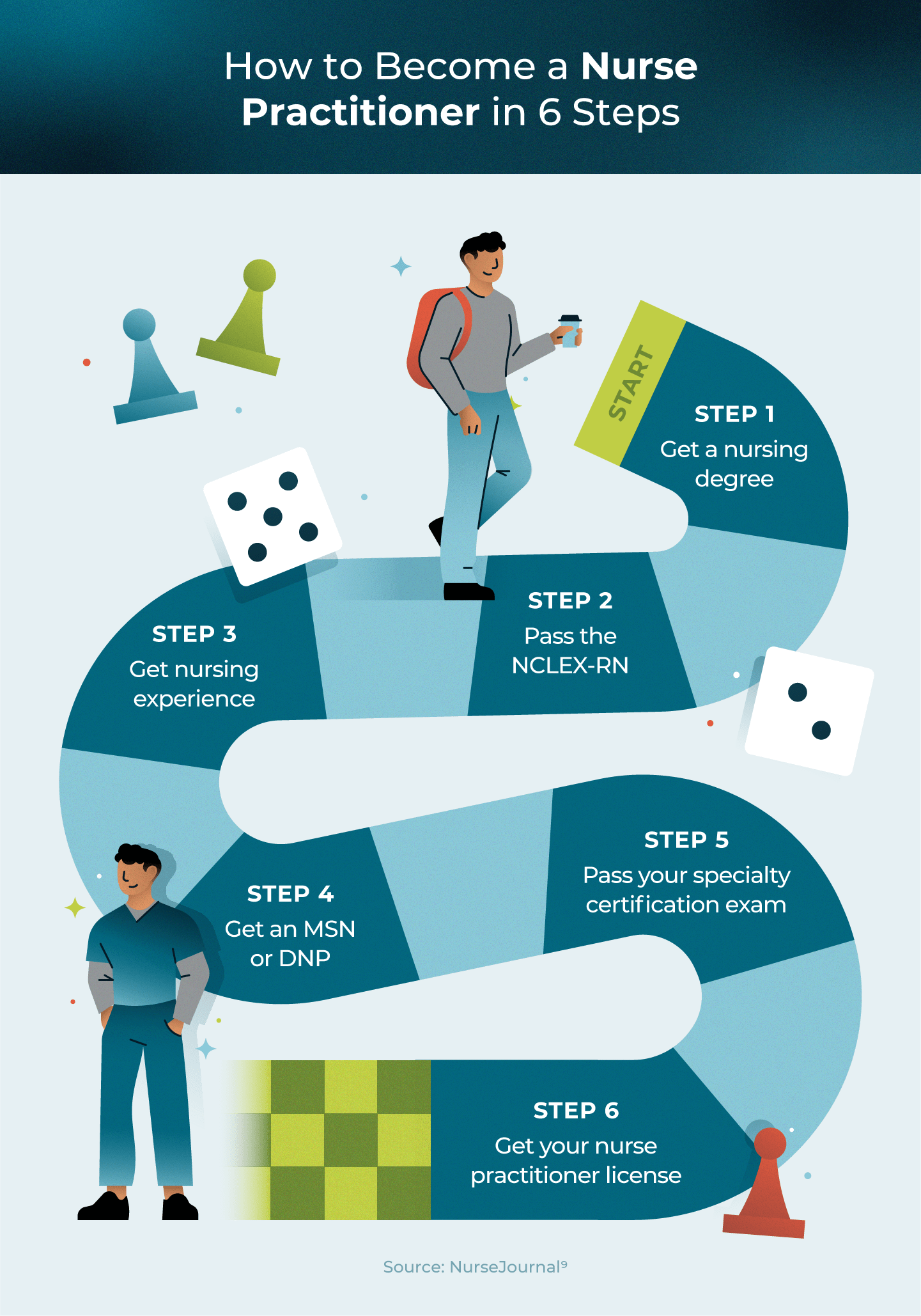 How long does it take to become a nurse practitioner