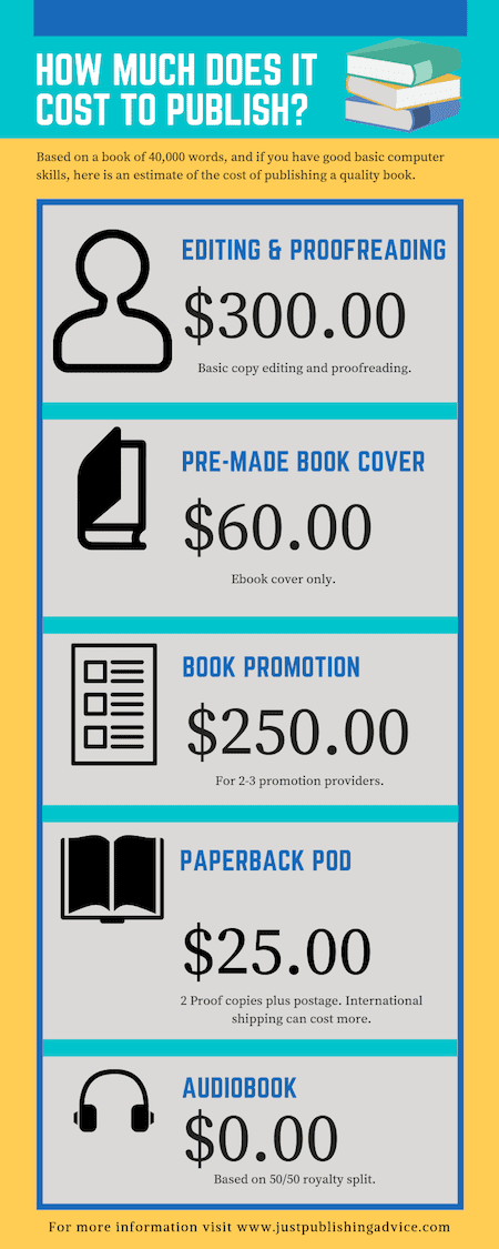 Smart Ways to Calculate How Much It Costs to Publish a Book in 2025