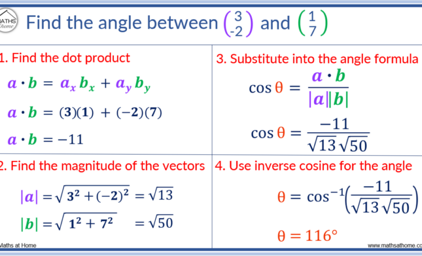 How to Find the Angle Between Two Vectors: Effective Methods for 2025