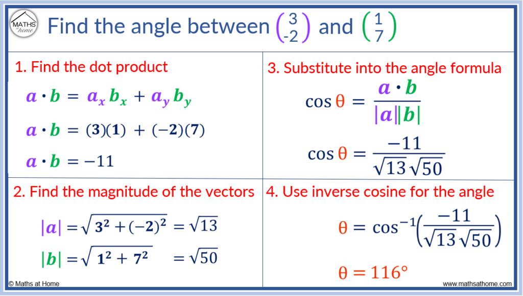 How to Find the Angle Between Two Vectors: Effective Methods for 2025