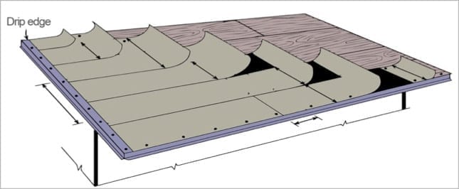 Effective Ways to Shingle a Roof in 2025: Discover Proven Techniques for a Durable Finish