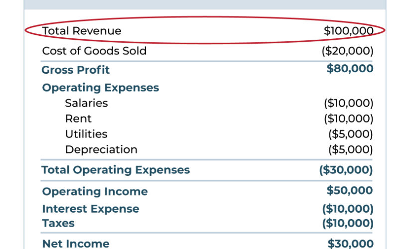 Essential Guide to How to Calculate Operating Income in 2025 – Discover Key Methods and Tips