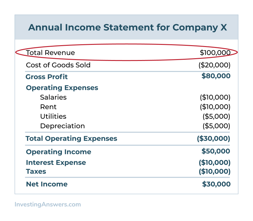 Essential Guide to How to Calculate Operating Income in 2025 – Discover Key Methods and Tips