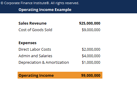 Operating Income Calculation