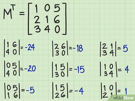 Smart Ways to Find the Inverse of a Matrix in 2025: Expert Tips and Methods