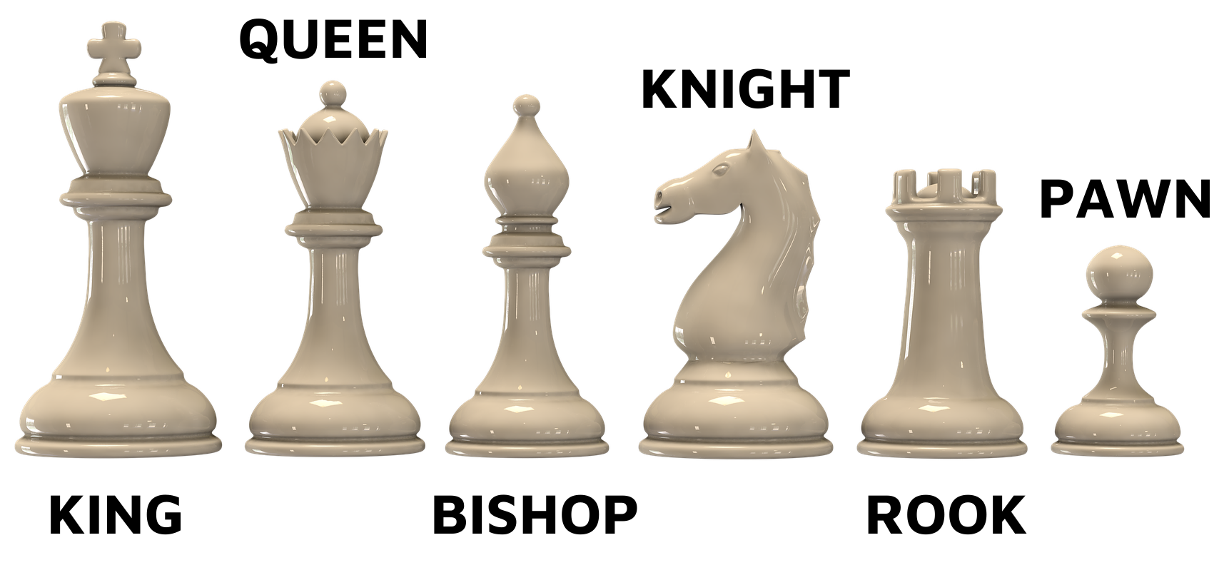 Essential Guide to How to Properly Set Up a Chess Board in 2025: Easy Steps to Improve Your Game!