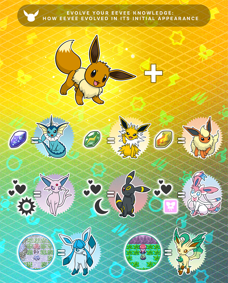 Essential Guide to How to Evolve Eevee in Pokémon GO (Updated 2025)