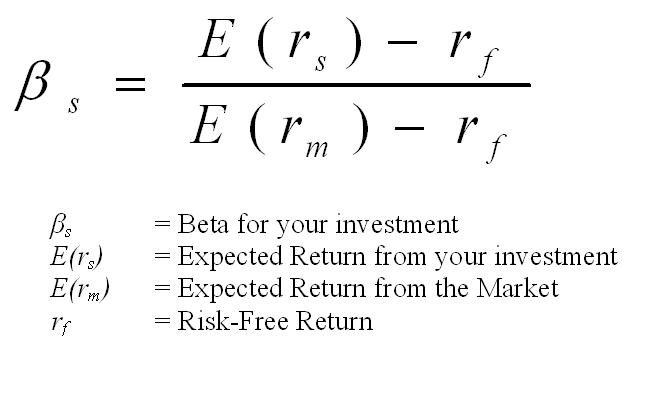 Essential Guide to How to Calculate Beta in Modern Finance: Discover Proven Methods to Analyze Risk in 2025