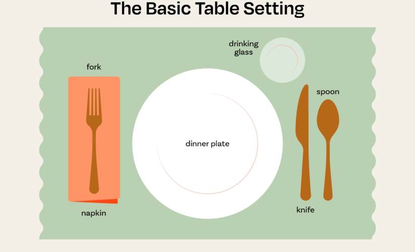 How to Properly Set a Table for Effortless Dining in 2025