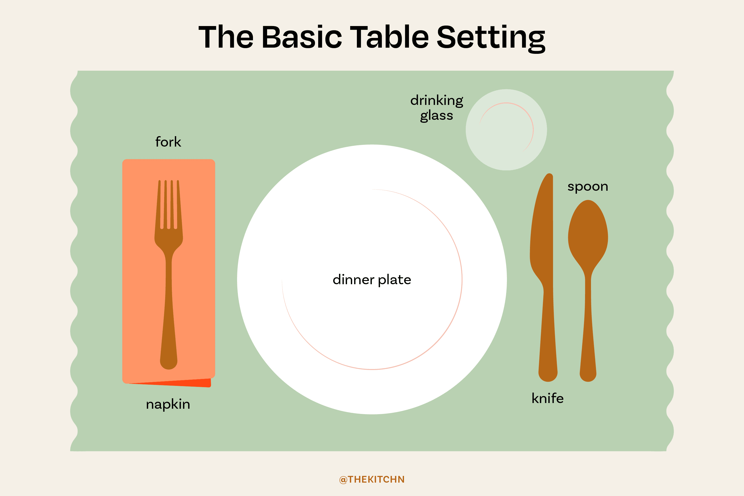 How to Properly Set a Table for Effortless Dining in 2025