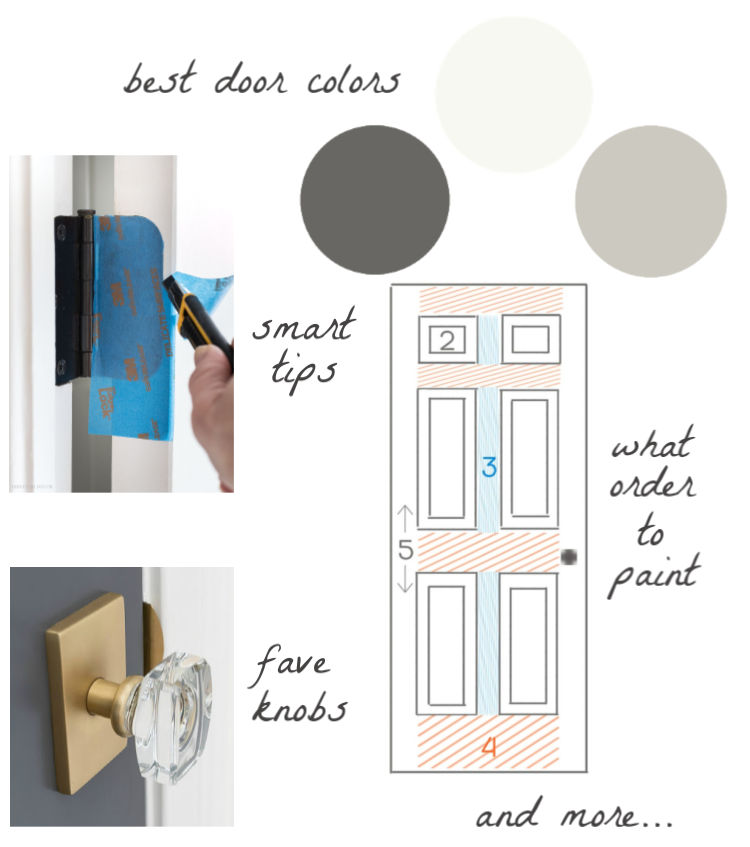 Effective Guide to How to Paint a Door for a Modern Look in 2025