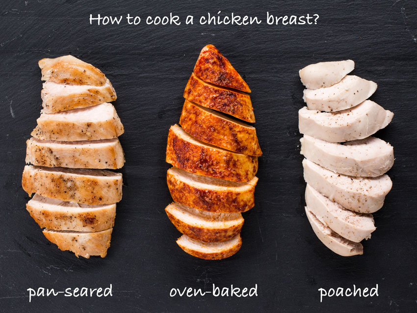 Smart Ways to Perfectly Pan Fry Chicken Breast in 2025: Tips for Juicy Results