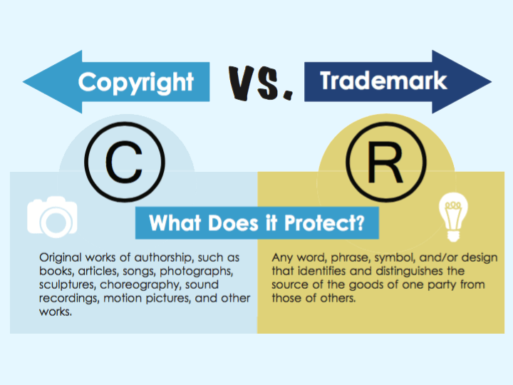 Trademark Registration Process