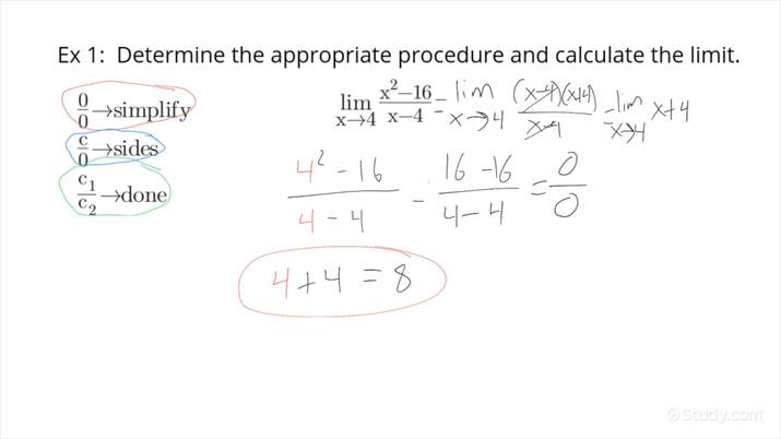 How to Effectively Find Limits in 2025: Essential Tips and Methods in Calculus