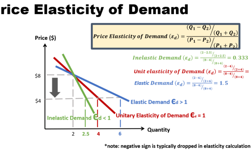 How to Effectively Calculate Price Elasticity of Demand in 2025: Discover Proven Methods to Optimize Your Business!