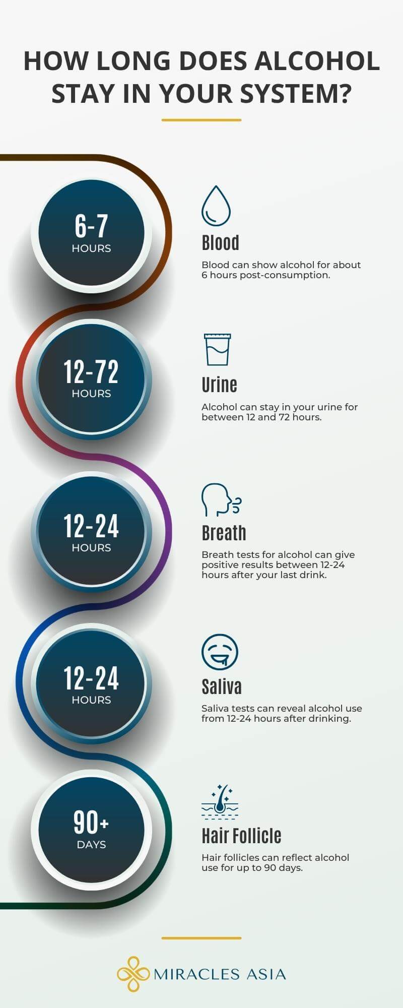 How to Understand How Long Alcohol Takes to Kick In: A Practical Guide for 2025