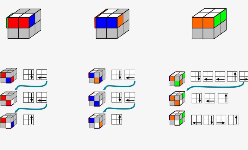 How to Efficiently Solve a 2×2 Cube in 2025: Smart Strategies to Master It Quickly