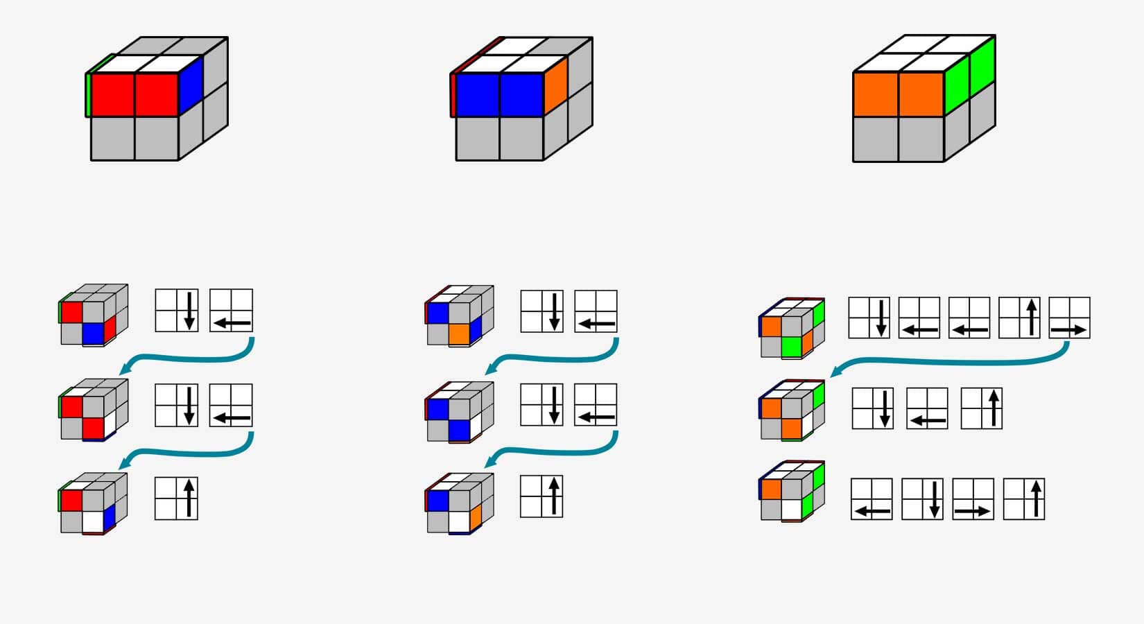 How to Efficiently Solve a 2×2 Cube in 2025: Smart Strategies to Master It Quickly