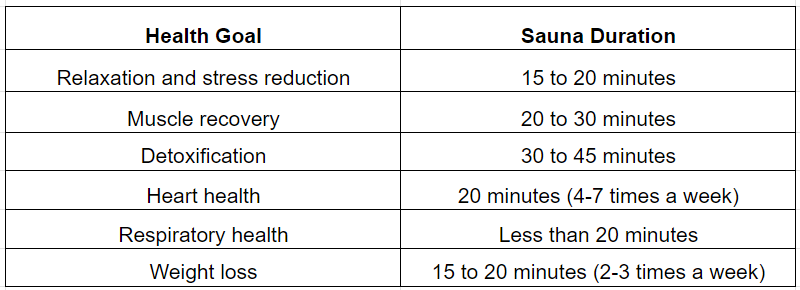 Effective Ways to Determine How Long to Stay in Sauna for Maximum Benefits in 2025