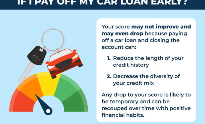 Smart Ways to Pay Off Your Car Loan Faster in 2025: Discover Proven Strategies to Improve Financial Freedom