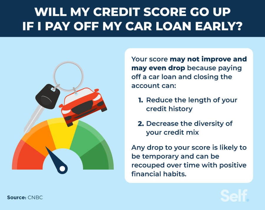 Smart Ways to Pay Off Your Car Loan Faster in 2025: Discover Proven Strategies to Improve Financial Freedom