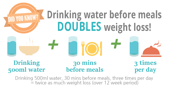 Effective Ways to Optimize Water Intake for Weight Loss in 3 Days