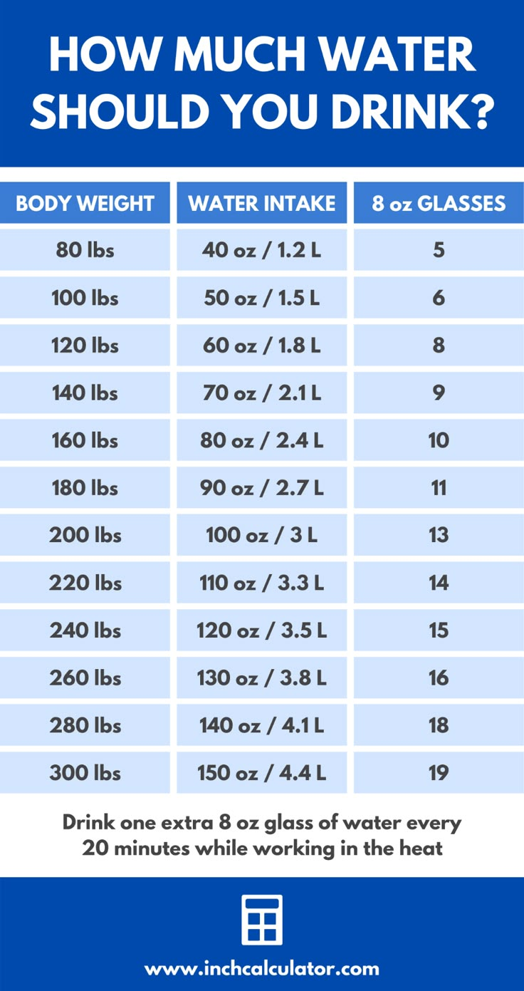 How much water to drink to lose weight in 3 days