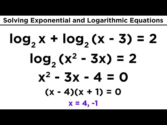 Smart Ways to Solve Log Equations for Improved Understanding in 2025