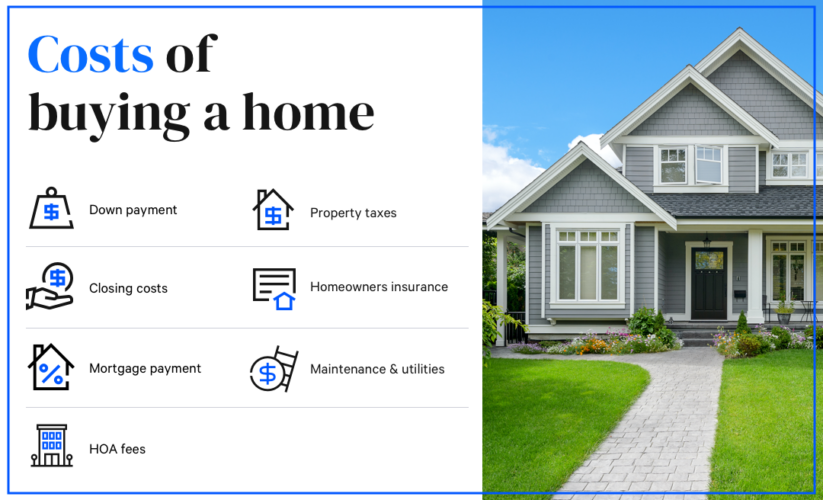 Top 5 Essential Costs to Consider When Assessing How Much to Buy a House in 2025