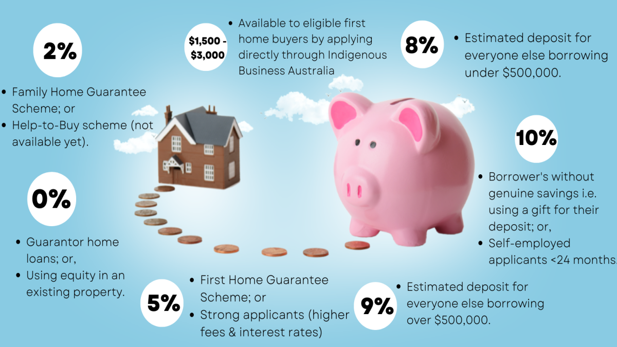 House Buying Costs