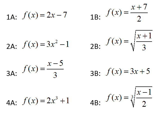 How to Properly Find the Inverse of a Function in 2025: Effective Strategies Explained